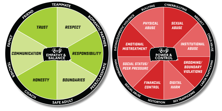 mbf-relationship-wheels_1500x750 (1)